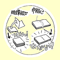 �w�Ӓ��Ԃ��E���Ԃ��x